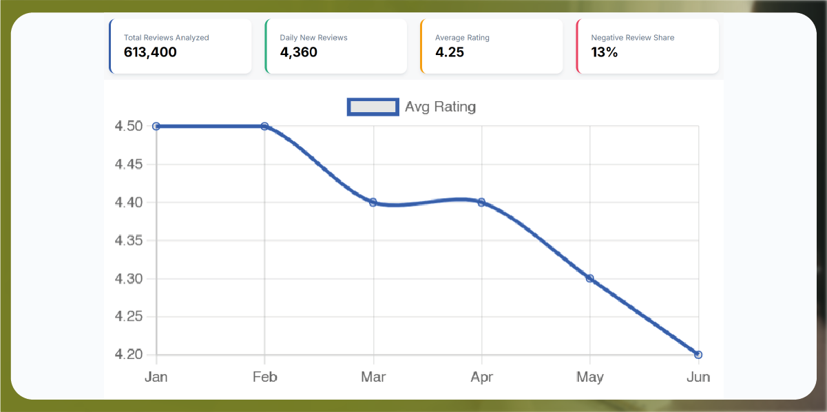 Navratri Mega Sale Price Tracking